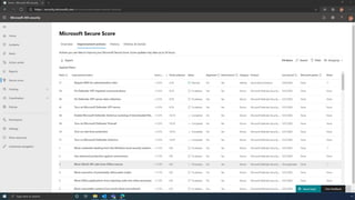 Microsoft Secure Score Demo
