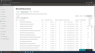 Microsoft Secure Score Demo
