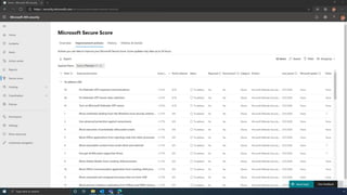 Microsoft Secure Score Demo