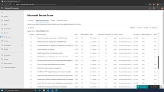 Microsoft Secure Score Demo