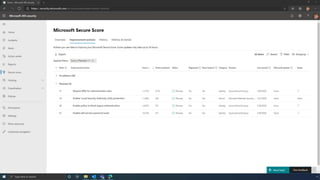 Microsoft Secure Score Demo