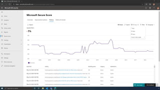 Microsoft Secure Score Demo