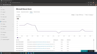 Microsoft Secure Score Demo