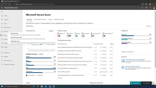 Microsoft Secure Score Demo