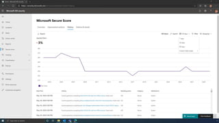 Microsoft Secure Score Demo
