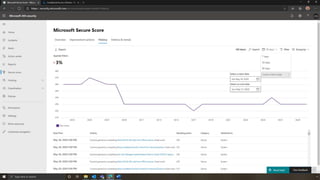 Microsoft Secure Score Demo