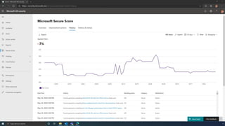 Microsoft Secure Score Demo