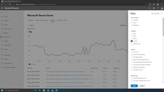 Microsoft Secure Score Demo