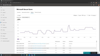 Microsoft Secure Score Demo