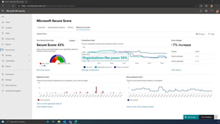 Microsoft Secure Score Demo