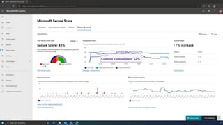 Microsoft Secure Score Demo