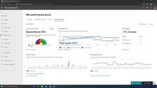 Microsoft Secure Score Demo