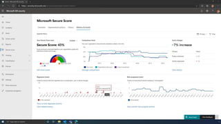Microsoft Secure Score Demo