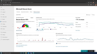 Microsoft Secure Score Demo