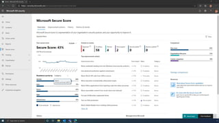 Microsoft Secure Score Demo