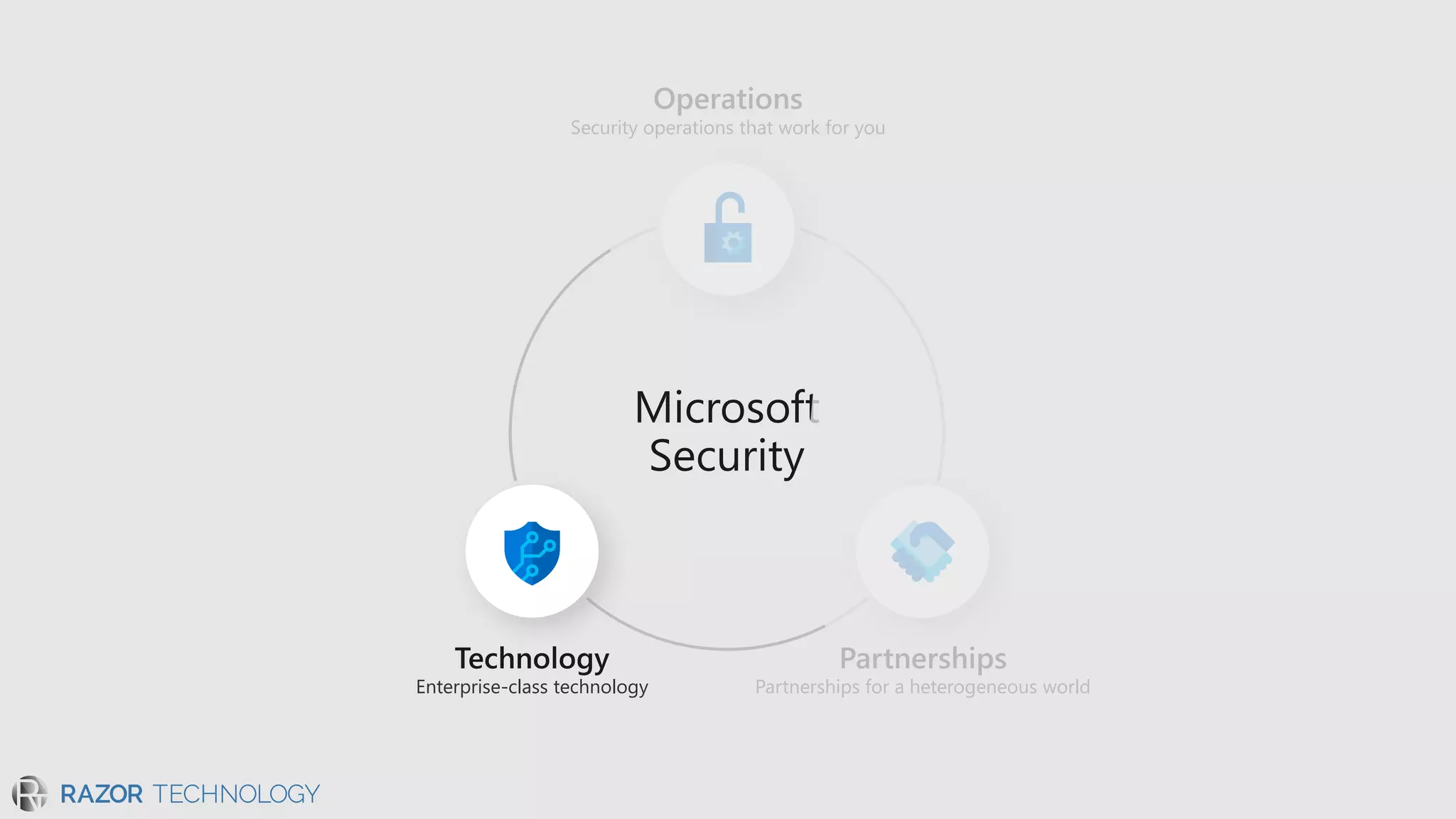 Security operations that work for you
Partnerships for a heterogeneous worldEnterprise-class technology
 