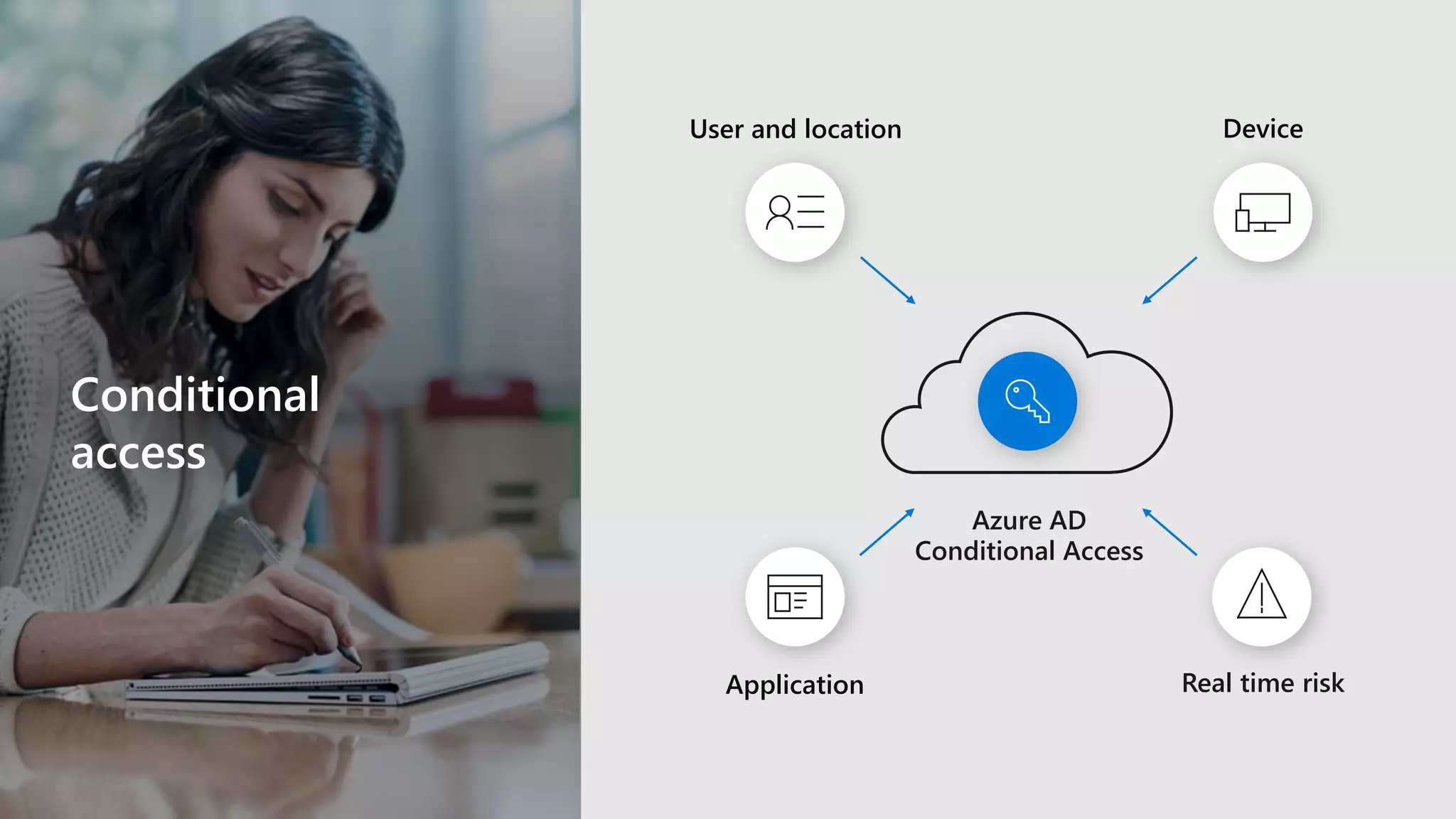 Azure AD
Conditional Access
User and location Device
Application Real time risk
Conditional
access
 