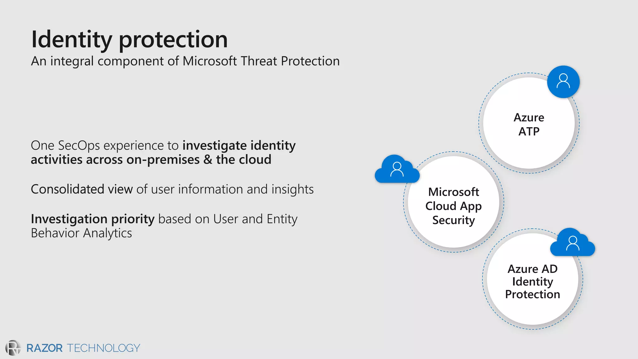 An integral component of Microsoft Threat Protection
Azure AD
Identity
Protection
Azure
ATP
Microsoft
Cloud App
Security
 