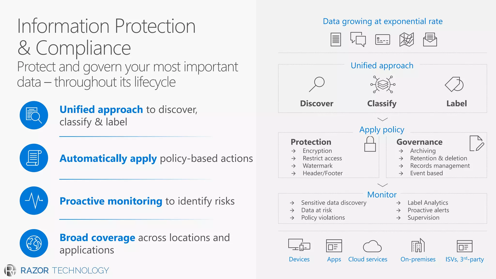 Unified approach to discover,
classify & label
Automatically apply policy-based actions
Proactive monitoring to identify risks
Broad coverage across locations and
applications
Data growing at exponential rate
LabelDiscover Classify
Unified approach
Devices Apps Cloud services On-premises ISVs, 3rd-party
→ Sensitive data discovery
→ Data at risk
→ Policy violations
Monitor
→ Label Analytics
→ Proactive alerts
→ Supervision
Protection Governance
→ Encryption
→ Restrict access
→ Watermark
→ Header/Footer
→ Archiving
→ Retention & deletion
→ Records management
→ Event based
Apply policy
 