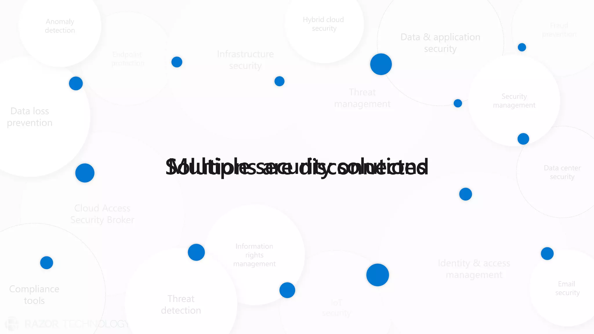 Data center
security
Data loss
prevention
Compliance
tools
Anomaly
detection
Security
management
Information
rights
management
Email
security
Threat
detection
Hybrid cloud
security
 