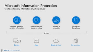Microsoft Security - New Capabilities In Microsoft 365 E5 Plans | PDF