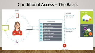 Conditional Access – The Basics
 