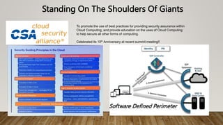 Standing On The Shoulders Of Giants
To promote the use of best practices for providing security assurance within
Cloud Computing, and provide education on the uses of Cloud Computing
to help secure all other forms of computing.
Celebrated its 10th Anniversary at recent summit meeting!!
Software Defined Perimeter
 