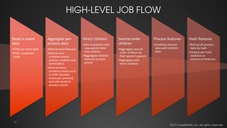 15
HIGH-LEVEL JOB FLOW
Read	in	event	
data
•Filter	by	event	type
•Filter	unneeded	
fields
Aggregate	per-
process	data
•Add...