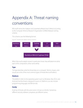 MICROSOFT SECURITY INTELLIGENCE REPORT, VOLUME 21, JANUARY–JUNE 2016 135
Appendix A: Threat naming
conventions
Microsoft names the malware and unwanted software that it detects according
to the Computer Antivirus Research Organization (CARO) Malware naming
scheme.
This scheme uses the following format:
Figure 97. The Microsoft malware naming convention
When Microsoft analysts research a particular threat, they will determine what
each of the components of the name will be.
Type
The type describes what the threat does on a computer. Worms, trojans, and
viruses are some of the most common types of threats Microsoft detects.
Platform
The platform refers to the operating system (such as Windows, Mac OS X, and
Android) that the threat is designed to work on. Platforms can also include
programming languages and file formats.
Family
A group of threats with the same name is known as a family. Sometimes
different security software companies use different names.
 