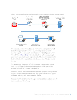 MICROSOFT SECURITY INTELLIGENCE REPORT, VOLUME 21, JANUARY–JUNE 2016 25
Figure 13. The NEODYMIUM attack chain shows how the exploit CVE-2016-4117 was used to infect target individuals’ computers
The backdoor payload showed behavior that matched publicly documented
traits of a program called FinFisher, a government-grade commercial
surveillance package marketed to law enforcement and intelligence agencies.
The publisher, FinFisher GmbH, claims that it sells the software exclusively to
government agencies for use in targeted and lawful criminal investigations. It is
likely that the backdoor payload is a relatively new version of the commercial
spyware.
The apparent use of a version of FinFisher suggests that the exploit and the
spear fishing campaign that delivered it were the work of an attack group
probably connected in some way to a state actor.
Windows Defender detects the backdoor payload as Wingbird. Visibility into the
usage of Wingbird shows it has been used only against individuals, not against
computers that are part of an organization’s network.
Research into Wingbird from May through November 2016 showed only tens of
victims, predominantly in Turkey.
 