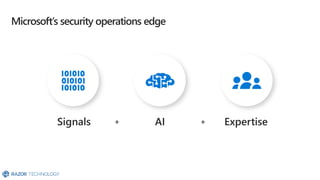 Microsoft Security Overview