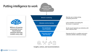 Microsoft Security Overview