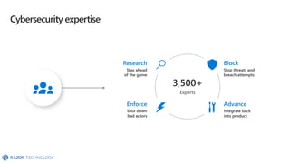 Microsoft Security Overview