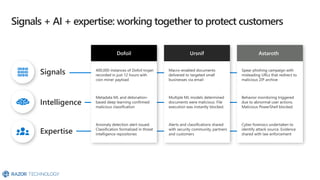 Microsoft Security Overview
