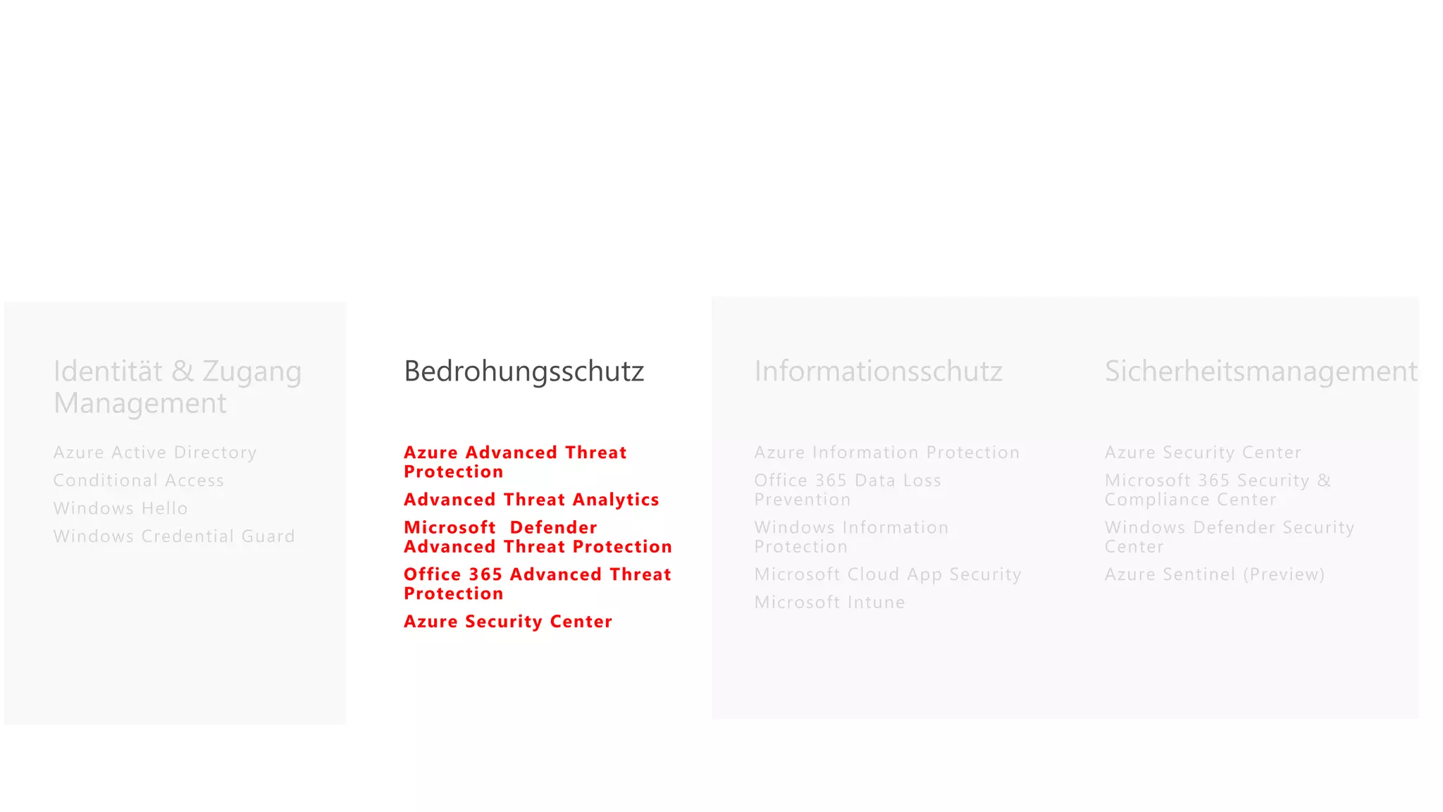 Azure Advanced Threat
Protection
Advanced Threat Analytics
Microsoft Defender
Advanced Threat Protection
Office 365 Advanced Threat
Protection
Azure Security Center
Microsofts Sicherheitslösungen
 