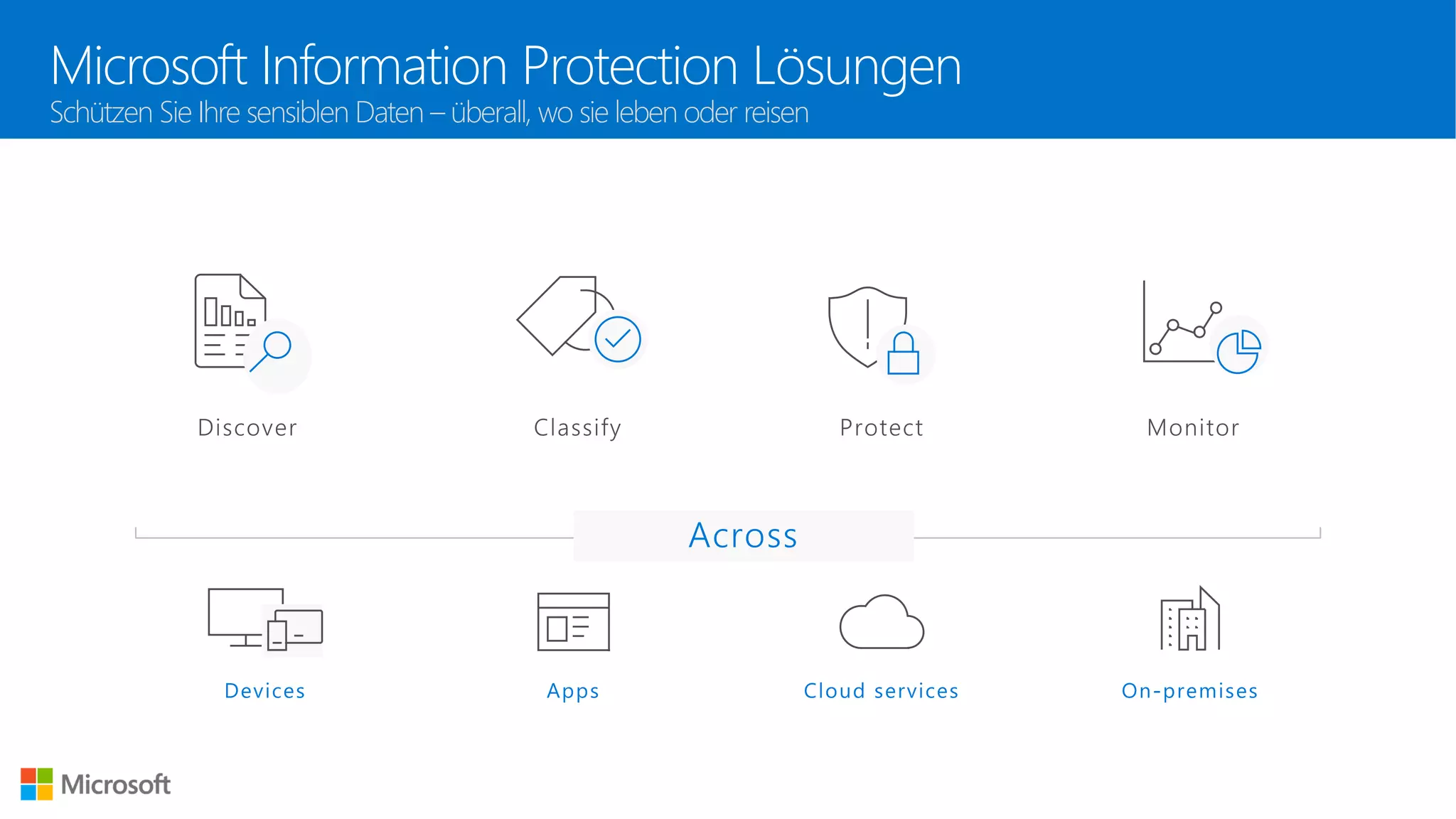 Microsoft Information Protection Lösungen
Schützen Sie Ihre sensiblen Daten – überall, wo sie leben oder reisen
 