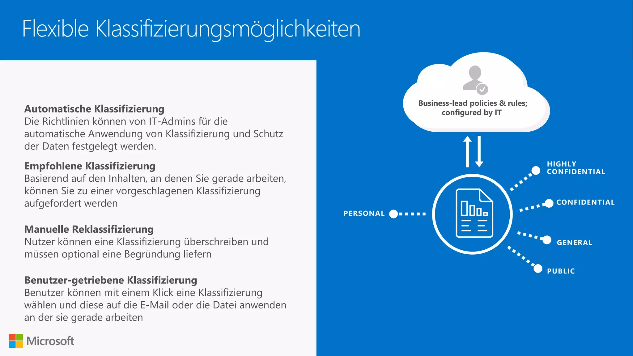 HIGHLY
CONFIDENTIAL
CONFIDENTIAL
GENERAL
PUBLIC
PERSONAL
Business-lead policies & rules;
configured by ITAutomatische Klassifizierung
Die Richtlinien können von IT-Admins für die
automatische Anwendung von Klassifizierung und Schutz
der Daten festgelegt werden.
Empfohlene Klassifizierung
Basierend auf den Inhalten, an denen Sie gerade arbeiten,
können Sie zu einer vorgeschlagenen Klassifizierung
aufgefordert werden
Manuelle Reklassifizierung
Nutzer können eine Klassifizierung überschreiben und
müssen optional eine Begründung liefern
Benutzer-getriebene Klassifizierung
Benutzer können mit einem Klick eine Klassifizierung
wählen und diese auf die E-Mail oder die Datei anwenden
an der sie gerade arbeiten
Flexible Klassifizierungsmöglichkeiten
 