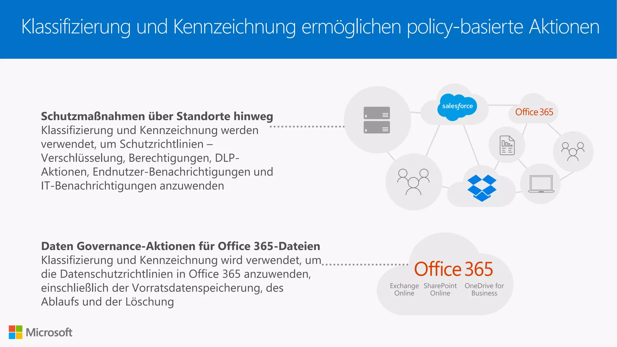 Schutzmaßnahmen über Standorte hinweg
Klassifizierung und Kennzeichnung werden
verwendet, um Schutzrichtlinien –
Verschlüsselung, Berechtigungen, DLP-
Aktionen, Endnutzer-Benachrichtigungen und
IT-Benachrichtigungen anzuwenden
Daten Governance-Aktionen für Office 365-Dateien
Klassifizierung und Kennzeichnung wird verwendet, um
die Datenschutzrichtlinien in Office 365 anzuwenden,
einschließlich der Vorratsdatenspeicherung, des
Ablaufs und der Löschung
Exchange
Online
SharePoint
Online
OneDrive for
Business
Klassifizierung und Kennzeichnung ermöglichen policy-basierte Aktionen
 