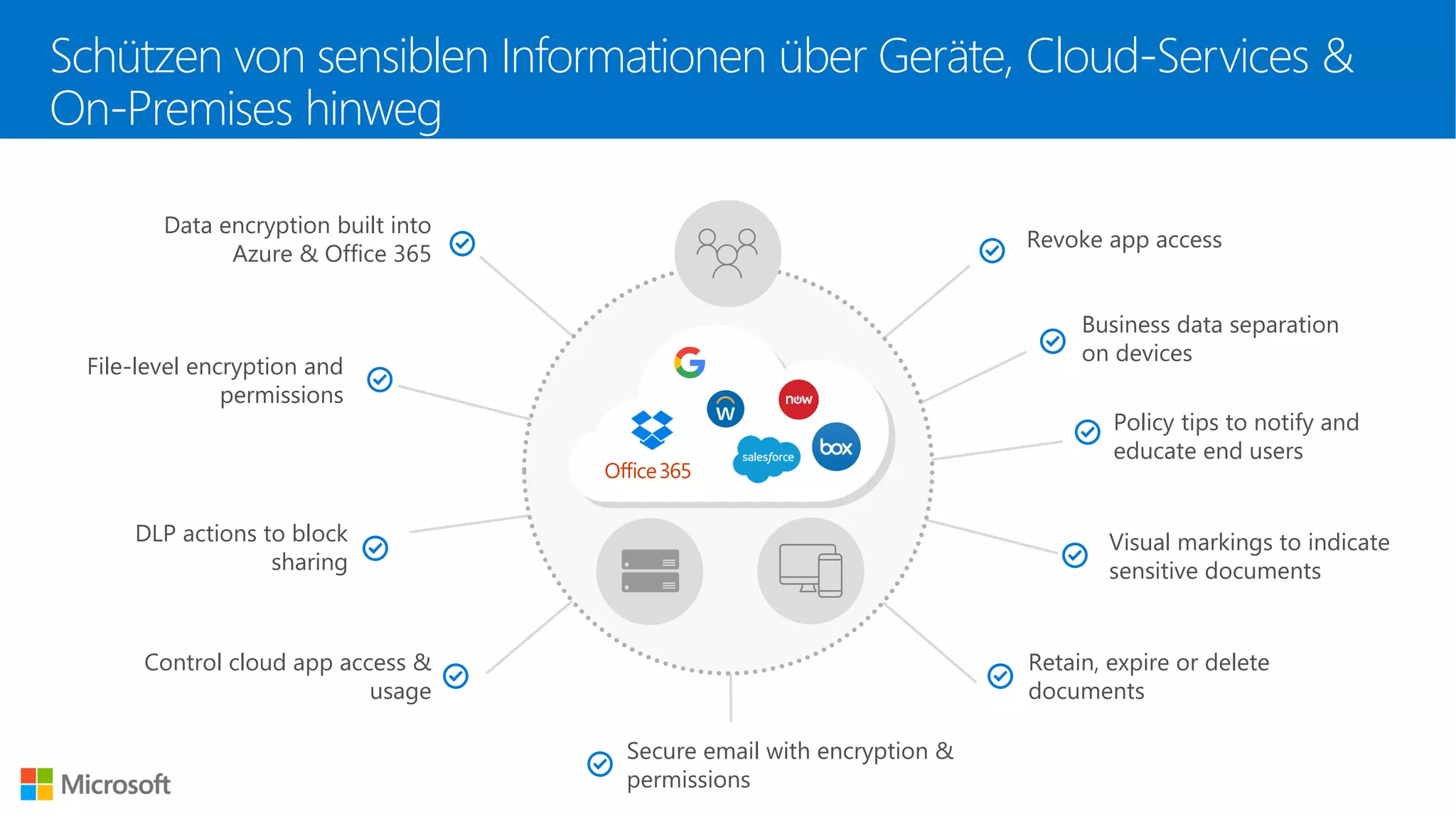 Schützen von sensiblen Informationen über Geräte, Cloud-Services &
On-Premises hinweg
Data encryption built into
Azure & Office 365
Revoke app access
File-level encryption and
permissions
Policy tips to notify and
educate end users
DLP actions to block
sharing
Visual markings to indicate
sensitive documents
Control cloud app access &
usage
Retain, expire or delete
documents
Secure email with encryption &
permissions
Business data separation
on devices
 