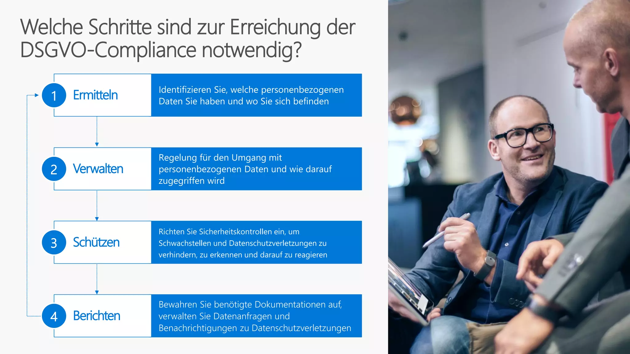 Welche Schritte sind zur Erreichung der
DSGVO-Compliance notwendig?
Identifizieren Sie, welche personenbezogenen
Daten Sie haben und wo Sie sich befinden
Ermitteln1
Regelung für den Umgang mit
personenbezogenen Daten und wie darauf
zugegriffen wird
Verwalten2
Richten Sie Sicherheitskontrollen ein, um
Schwachstellen und Datenschutzverletzungen zu
verhindern, zu erkennen und darauf zu reagieren
Schützen3
Bewahren Sie benötigte Dokumentationen auf,
verwalten Sie Datenanfragen und
Benachrichtigungen zu Datenschutzverletzungen
Berichten4
 