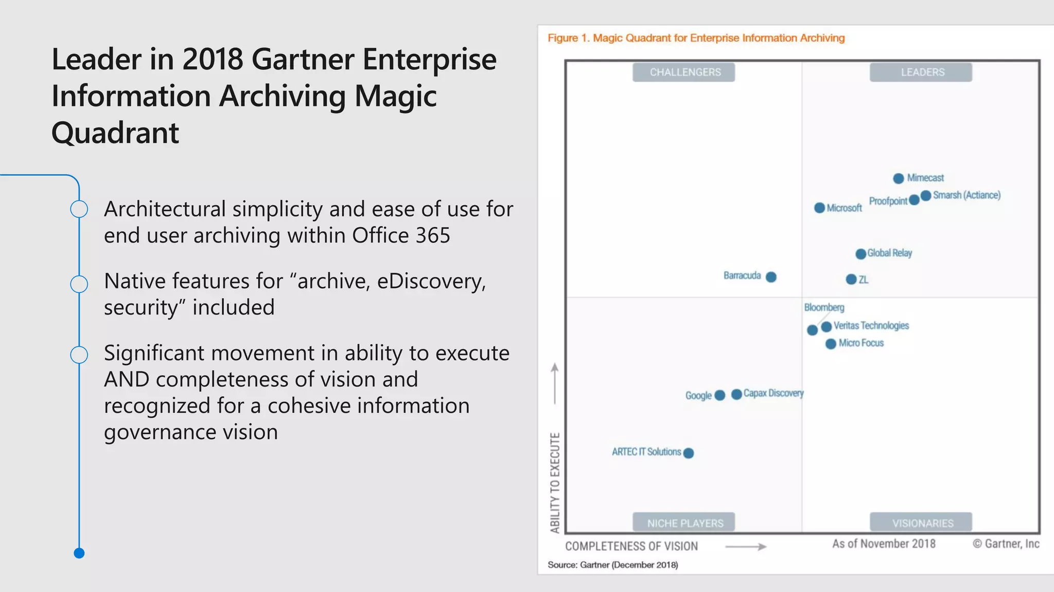 Architectural simplicity and ease of use for
end user archiving within Office 365
Native features for “archive, eDiscovery,
security” included
Significant movement in ability to execute
AND completeness of vision and
recognized for a cohesive information
governance vision
 