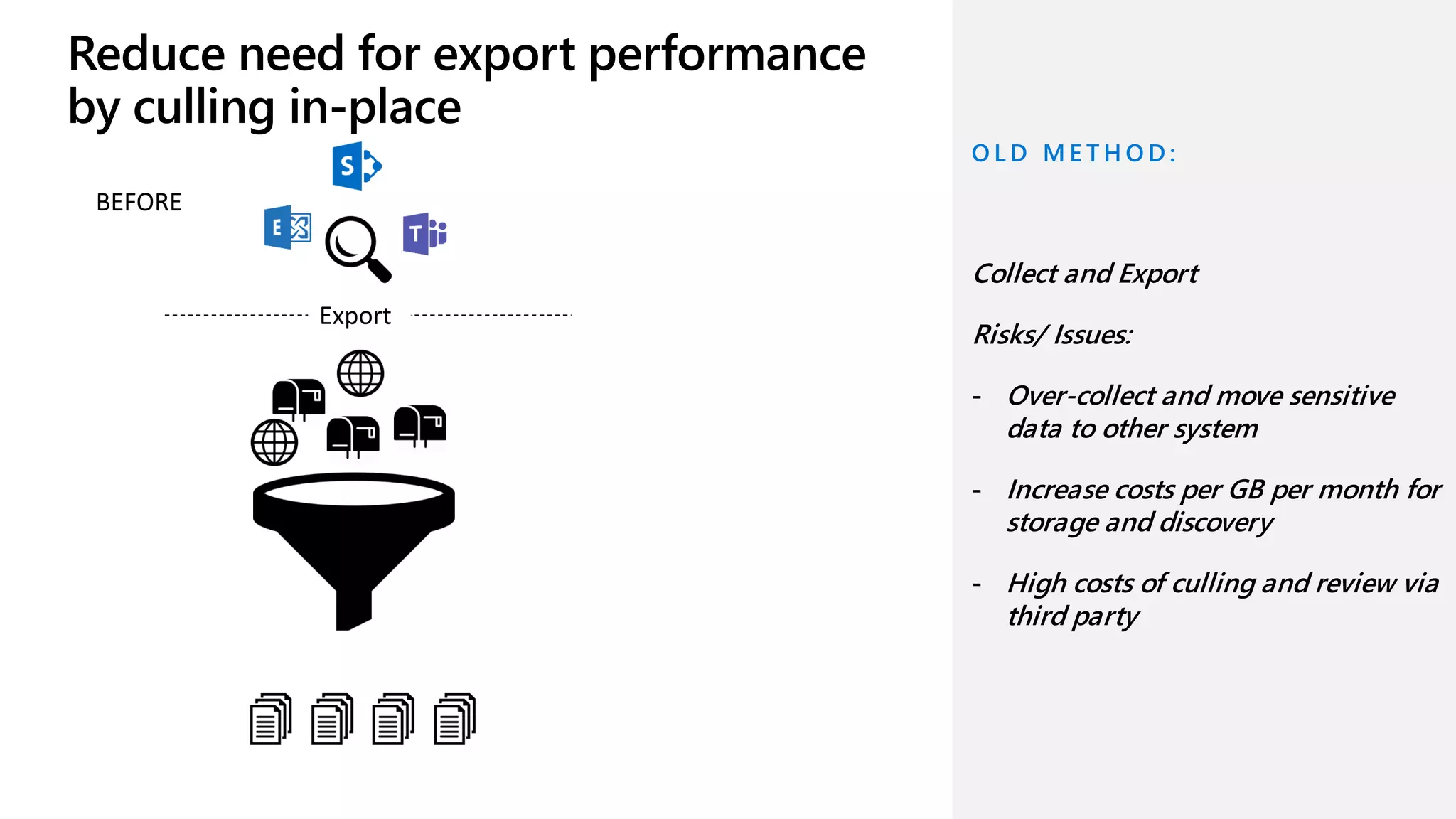 Export
BEFORE
O L D M E T H O D :
Collect and Export
Risks/ Issues:
- Over-collect and move sensitive
data to other system
- Increase costs per GB per month for
storage and discovery
- High costs of culling and review via
third party
 