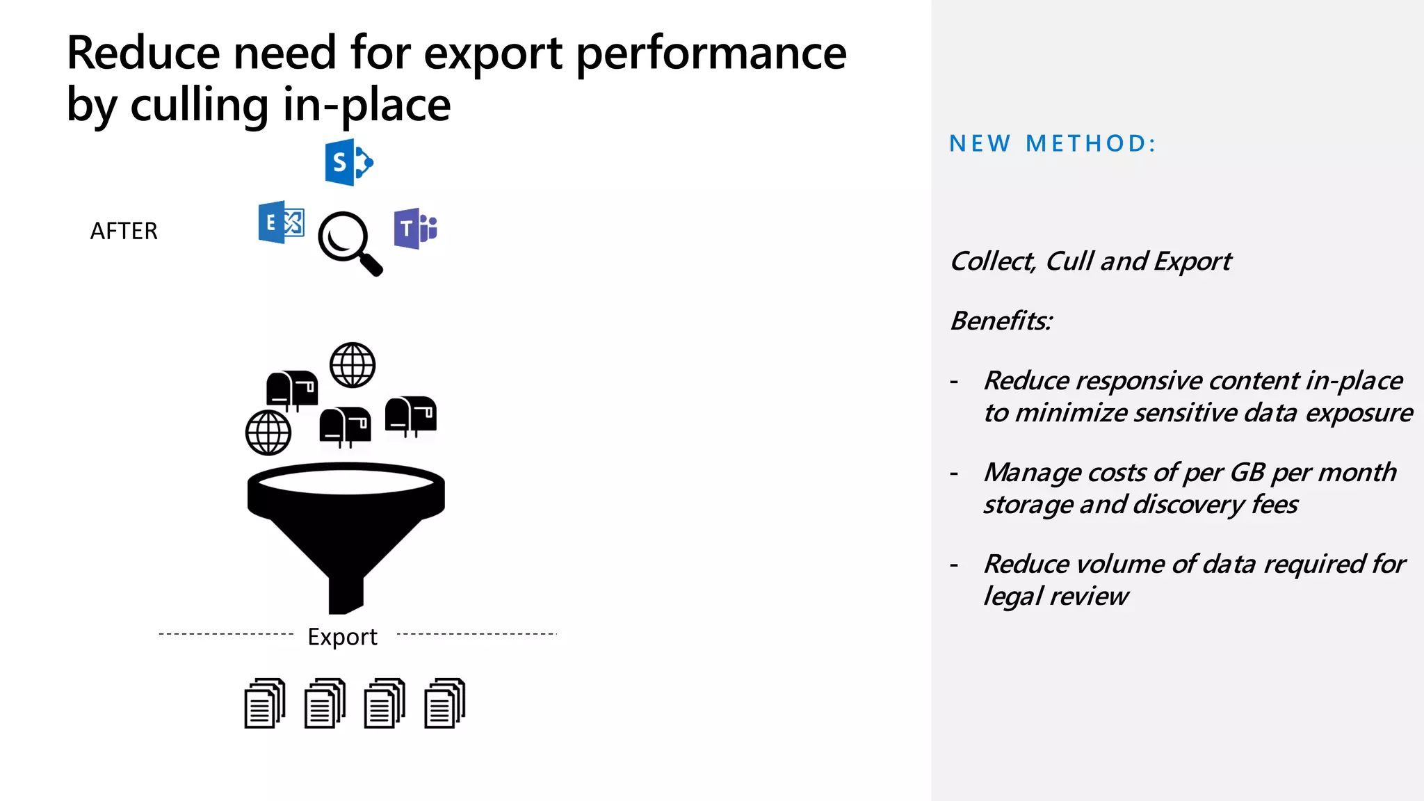 AFTER
Export
N E W M E T H O D :
Collect, Cull and Export
Benefits:
- Reduce responsive content in-place
to minimize sensitive data exposure
- Manage costs of per GB per month
storage and discovery fees
- Reduce volume of data required for
legal review
 