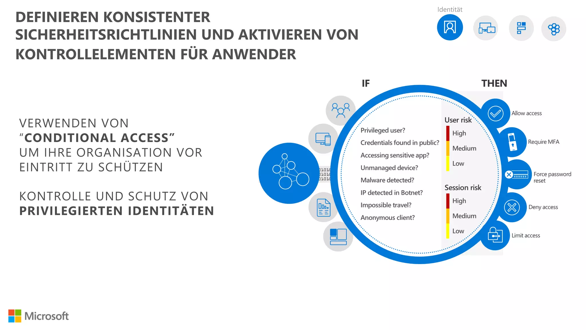 Identität
DEFINIEREN KONSISTENTER
SICHERHEITSRICHTLINIEN UND AKTIVIEREN VON
KONTROLLELEMENTEN FÜR ANWENDER
 