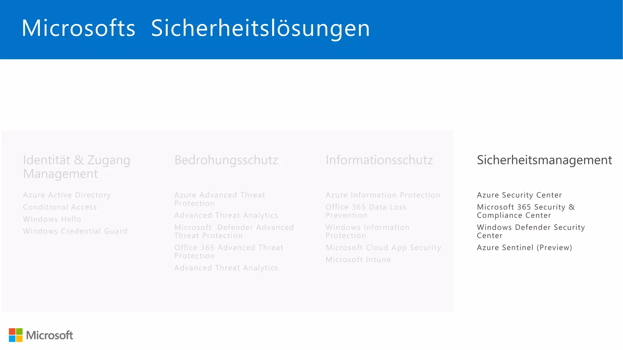 Microsofts Sicherheitslösungen
 