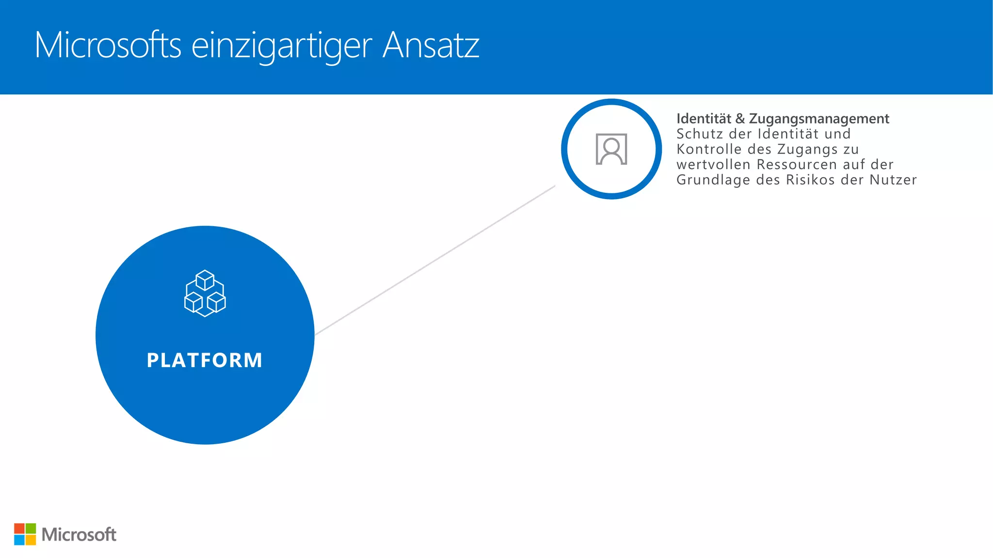 Microsofts einzigartiger Ansatz
 