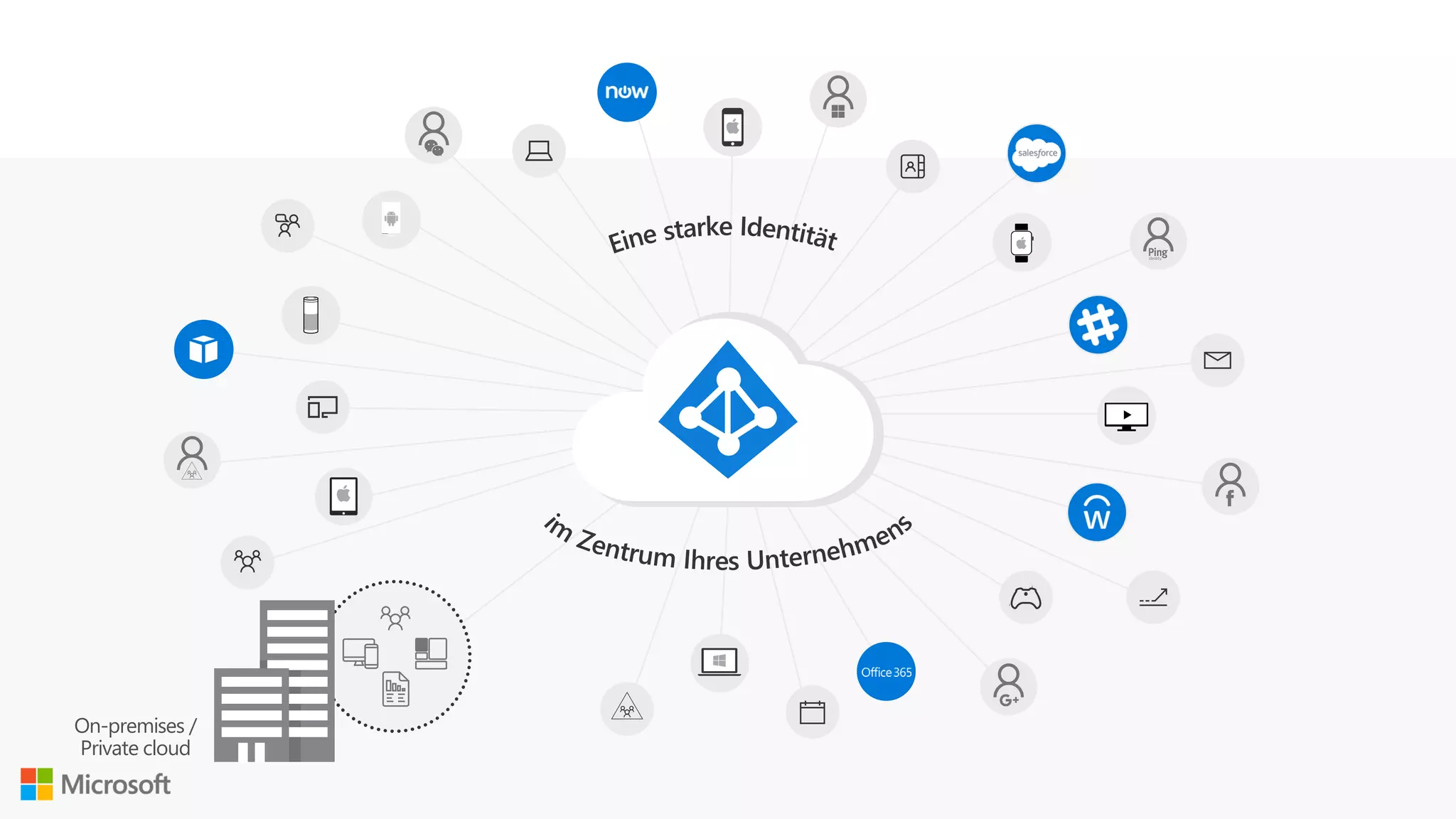 On-premises /
Private cloud
 