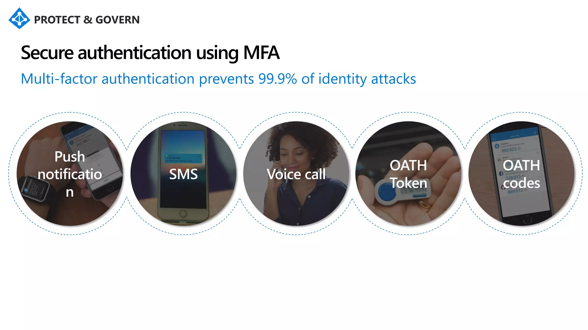 Multi-factor authentication prevents 99.9% of identity attacks
SMS
OATH
Token
Push
notificatio
n
Voice call
OATH
codes
Secure authentication using MFA
 