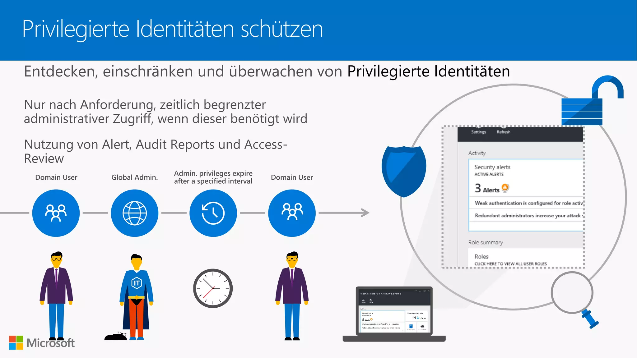Nur nach Anforderung, zeitlich begrenzter
administrativer Zugriff, wenn dieser benötigt wird
Nutzung von Alert, Audit Reports und Access-
Review
Domain User Global Admin. Domain User
Admin. privileges expire
after a specified interval
Entdecken, einschränken und überwachen von Privilegierte Identitäten
Privilegierte Identitäten schützen
 