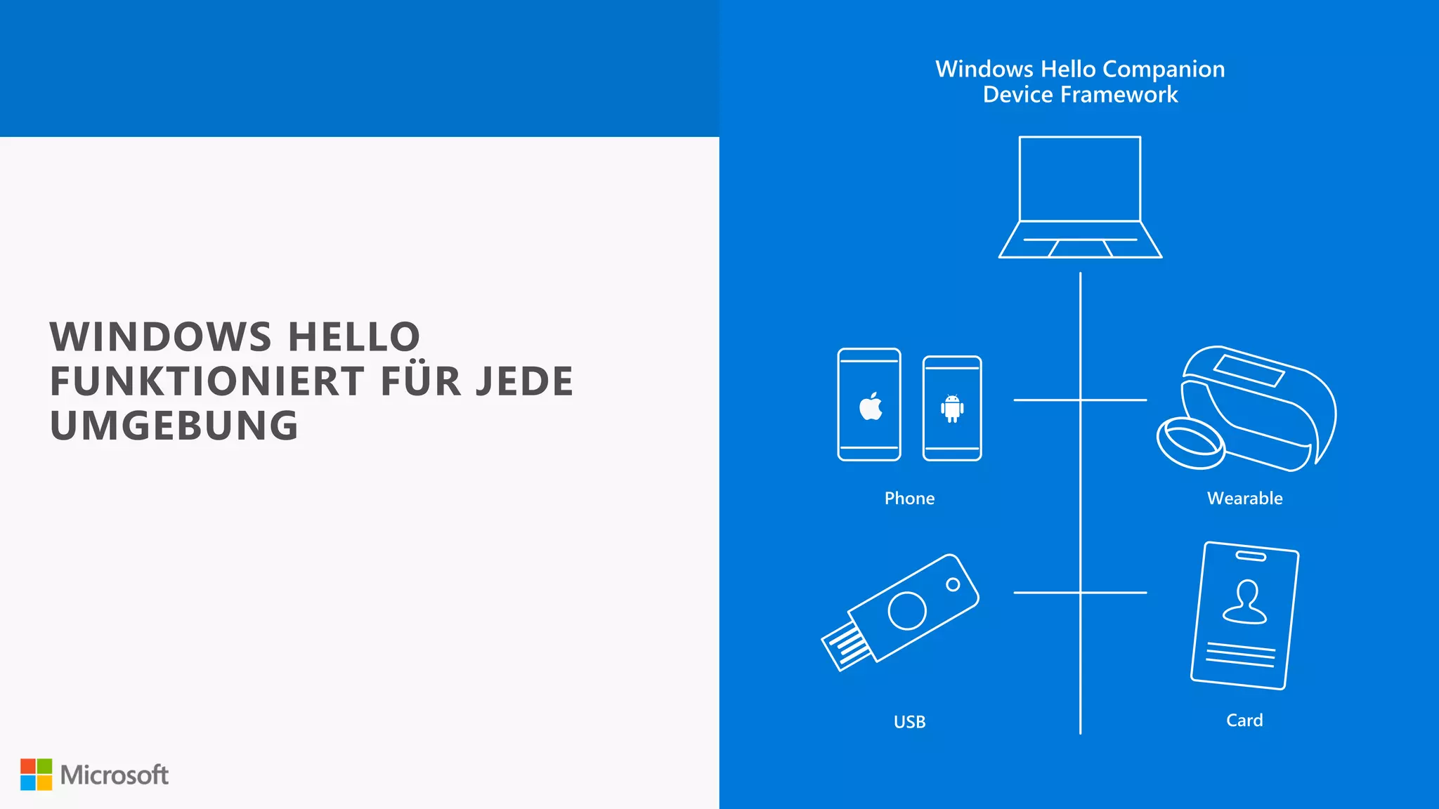 Windows Hello Companion
Device Framework
Phone Wearable
USB Card
WINDOWS HELLO
FUNKTIONIERT FÜR JEDE
UMGEBUNG
 